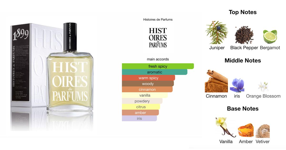 Hemingway Histoires de Parfums