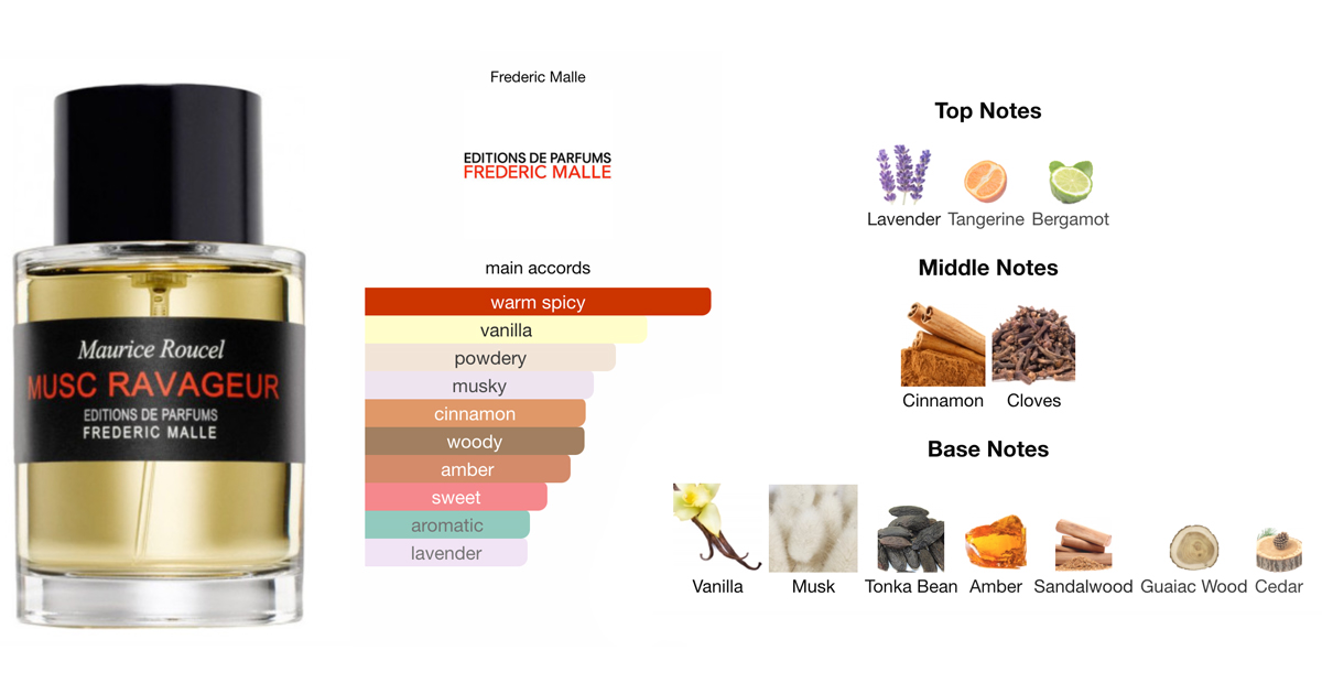 Musc Ravageur - Frederic Malle